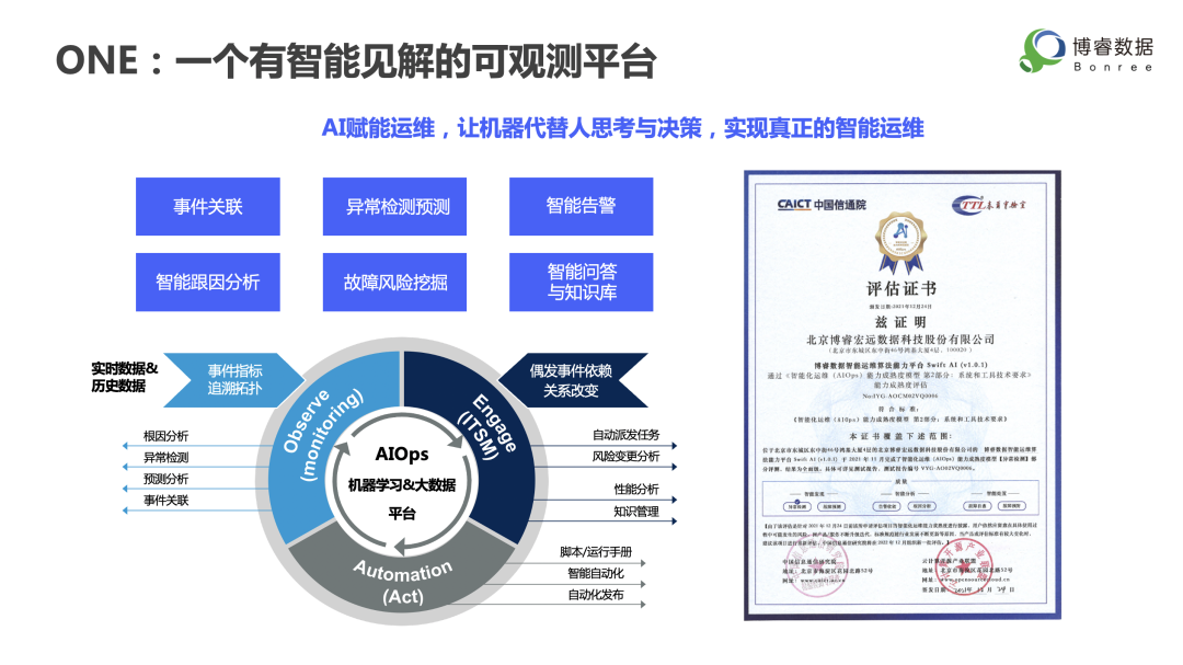 博睿数据可观测性