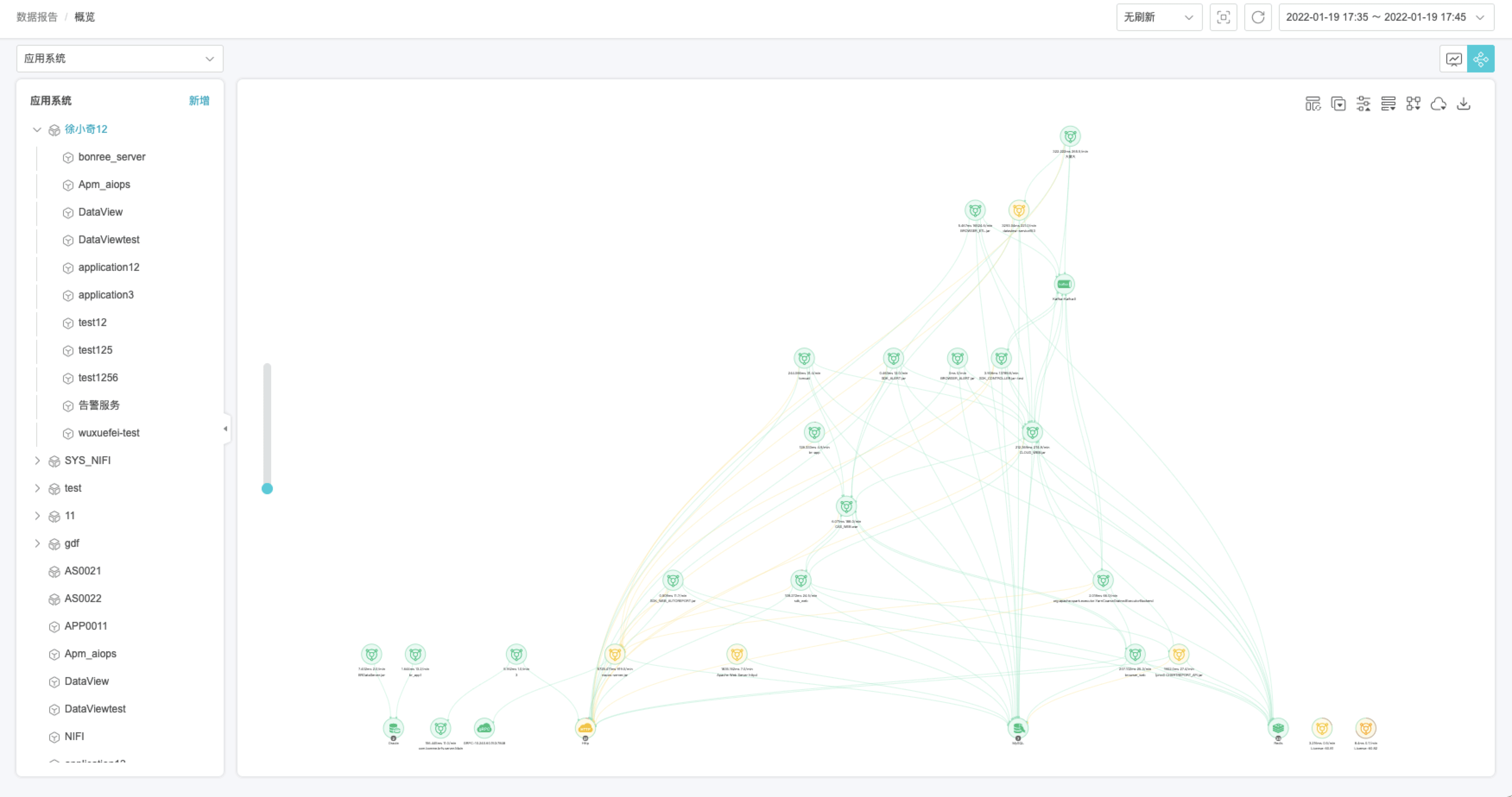 ubuntu监控应用性能管理