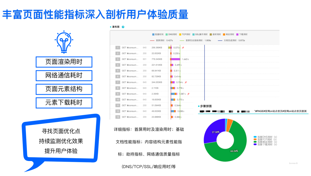 网站监测