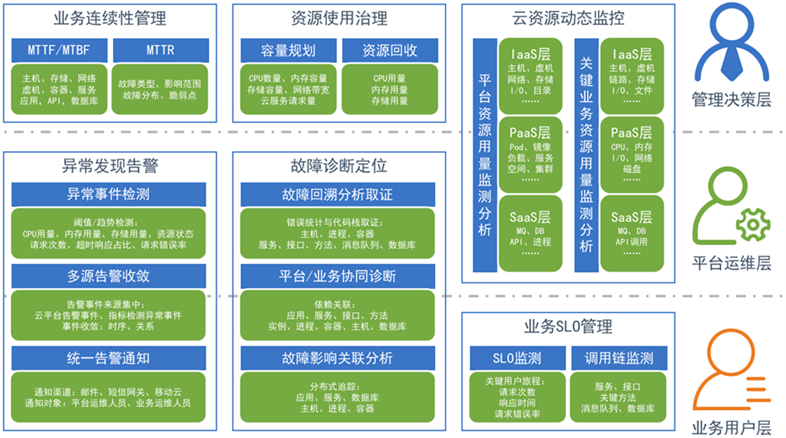 博睿数据智能综合运维管理系统