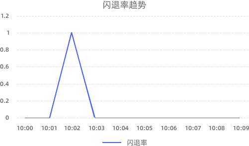 博睿数据如何弥补监控运维平台的缺点