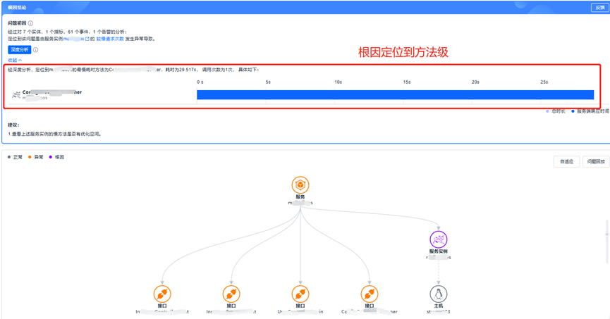 配图9